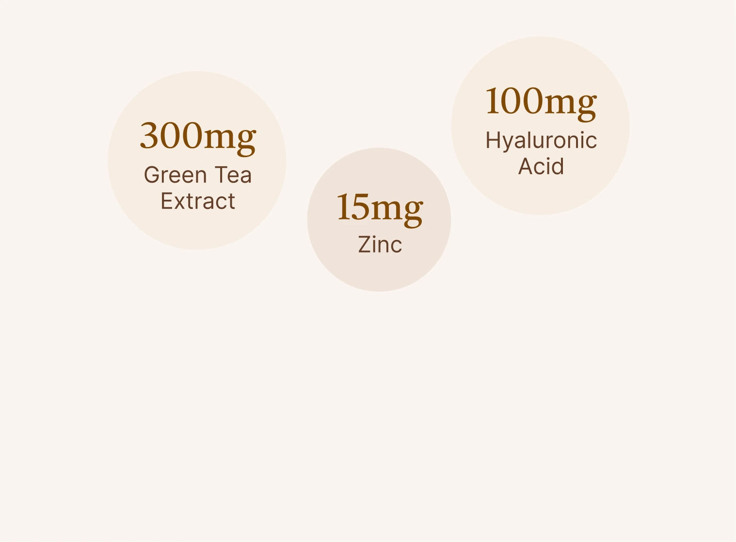 Effective daily doses